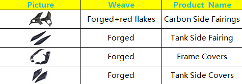 AKOSO R6 2017+ Carbon Fiber Forged / Red -Custom Order