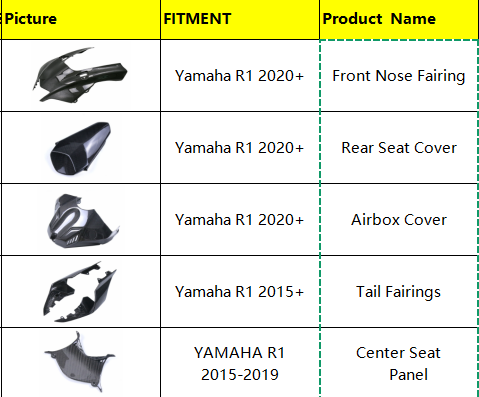 AKOSO Yamaha R1 2020+ Honeycomb Carbon Fiber -Custom Order