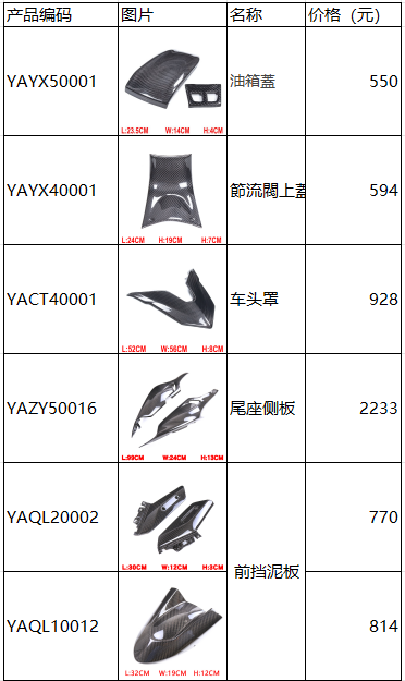 AKOSO Carbon For 2021 Yamaha Tmax 560-Custom Order